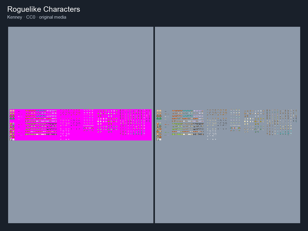 Preview of Roguelike Characters
